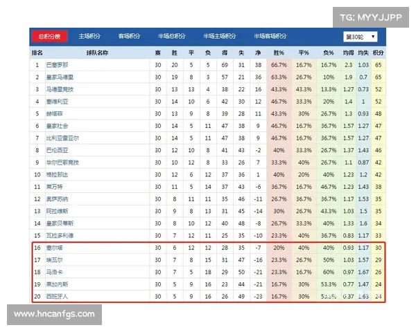 西甲球员最新赛季数据分析与表现评估探讨